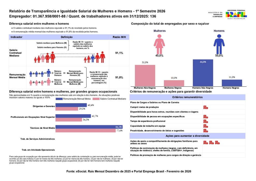 RelatorioIgualdadeSalarialLote_2026_1_1367958000188-CIATECH TECNOLOGIA EDUCACIONAL LTDA._page-0001