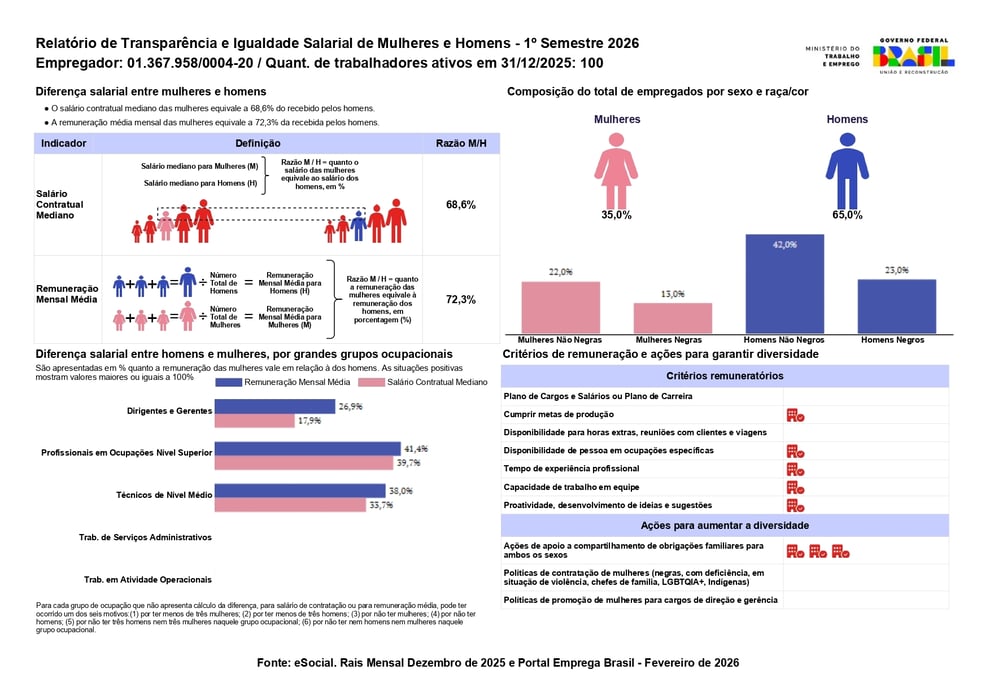 RelatorioIgualdadeSalarialLote_2026_1_1367958000420-CIATECH TECNOLOGIA EDUCACIONAL LTDA (PD)_page-0001