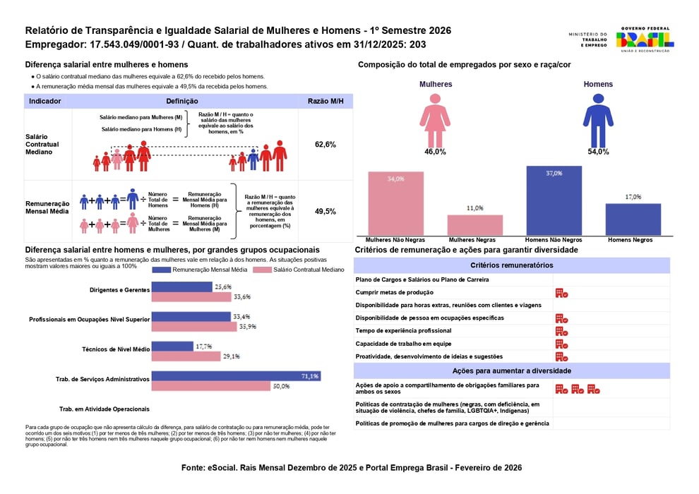 RelatorioIgualdadeSalarialLote_2026_1_17543049000193-UOL CURSOS TECNOLOGIA EDUCACIONAL LTDA_page-0001