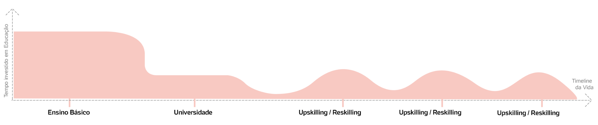 gráfico